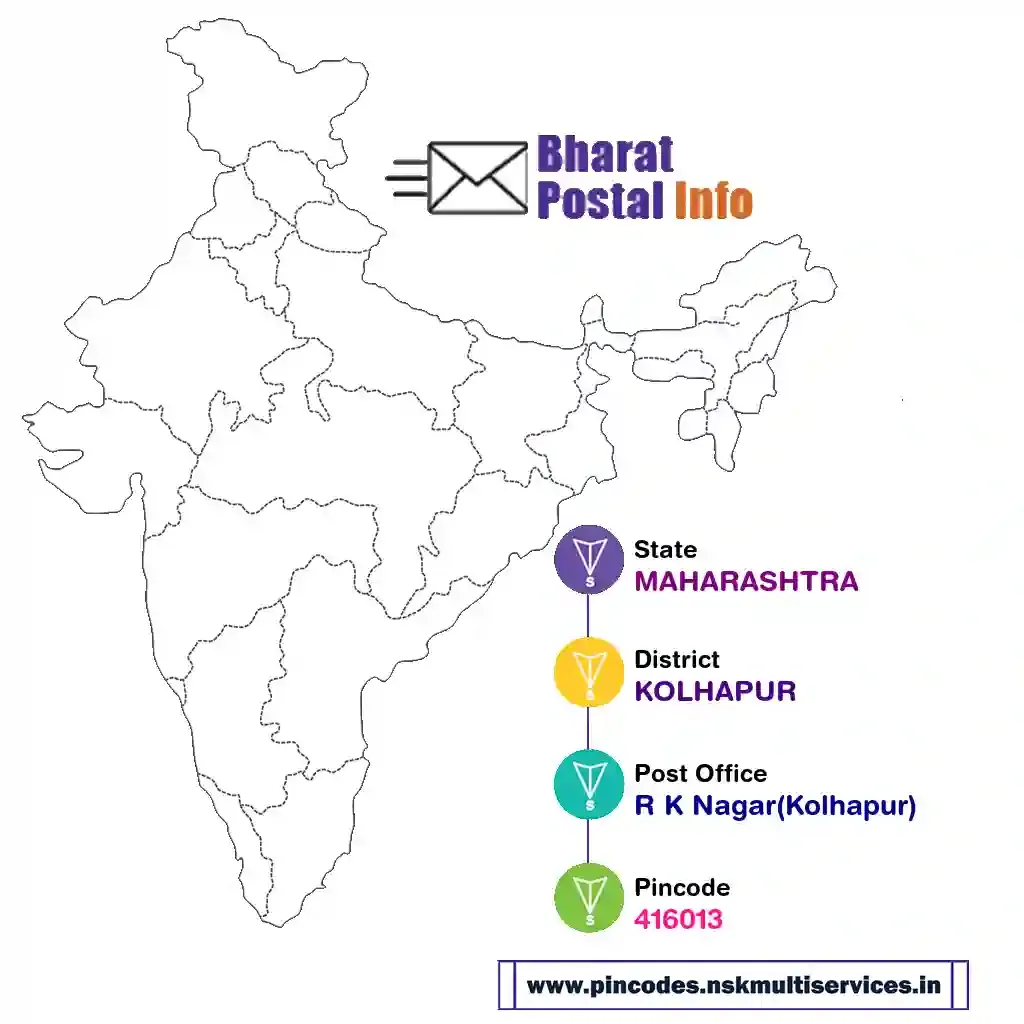 maharashtra-kolhapur-r k nagar(kolhapur)-416013